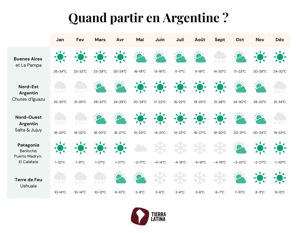 tierra-latina-quand-partir-en-argentine