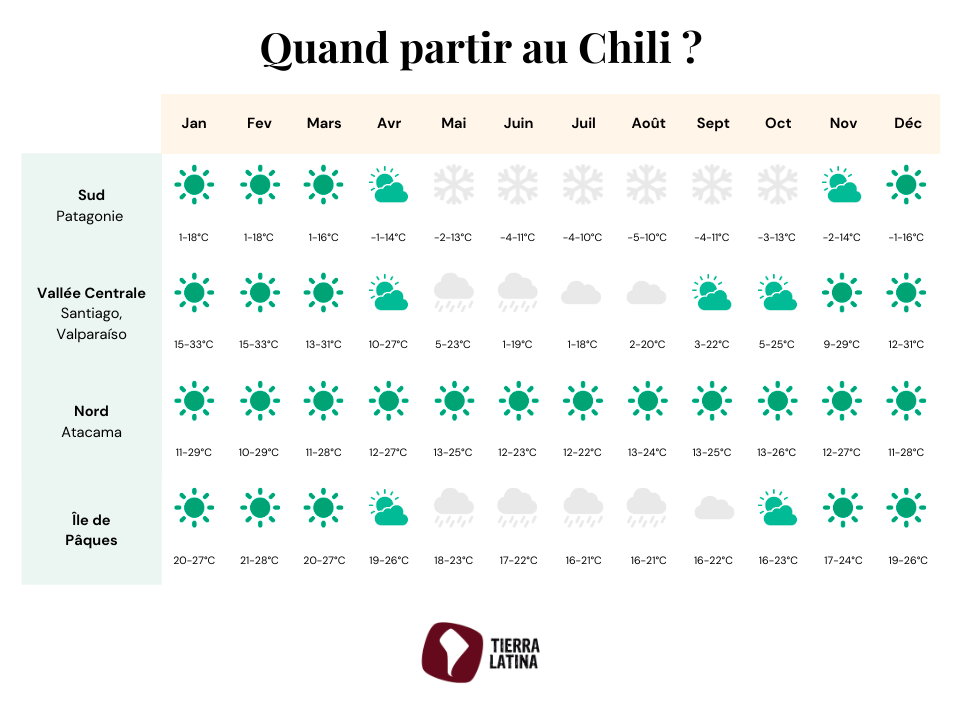 tierra-latina-quand-partir-au-chili